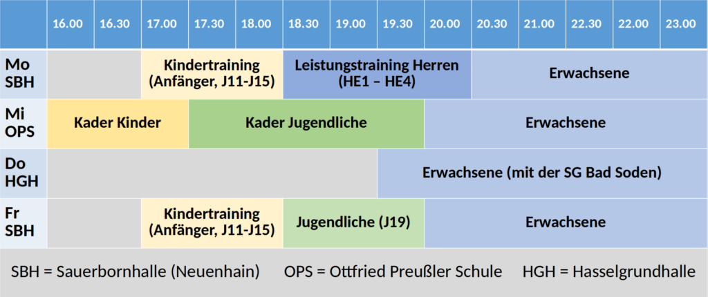 NTTV-Trainingszeiten